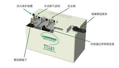 供应用于航空、船舶备的荷贝克电池，德国荷贝克蓄电池SB12V80报价