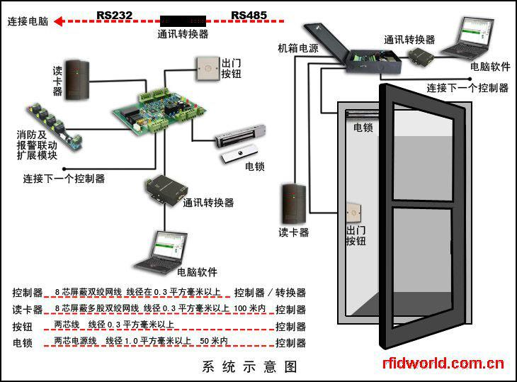 重庆地区安装磁力锁门禁识别终端批发
