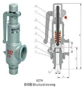 带扳手弹簧丝扣安全A27H-10C批发