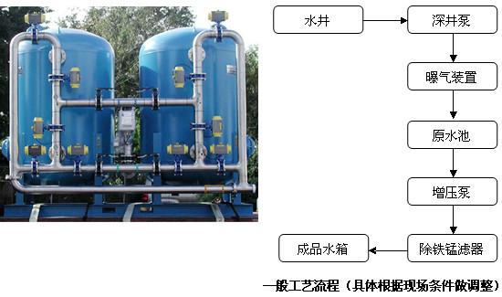供应农村水处理设备